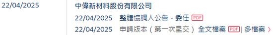 中伟股份，来自贵州铜仁，递交IPO招股书，拟赴香港上市