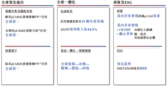 中伟股份，来自贵州铜仁，递交IPO招股书，拟赴香港上市
