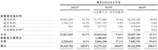 中伟股份，来自贵州铜仁，递交IPO招股书，拟赴香港上市