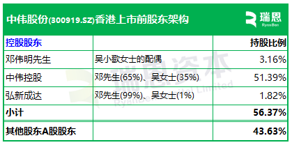 中伟股份，来自贵州铜仁，递交IPO招股书，拟赴香港上市