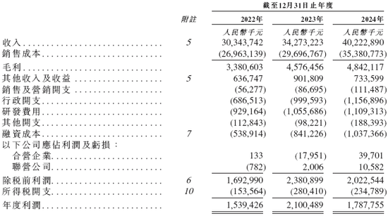 中伟股份，来自贵州铜仁，递交IPO招股书，拟赴香港上市