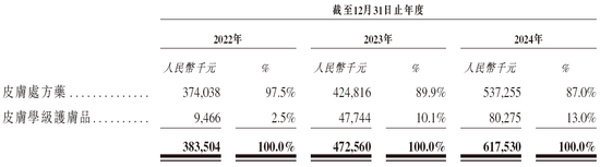 康哲药业分拆「德镁医药」，来自海南海口，拟以介绍方式赴香港上市，递交上市申请