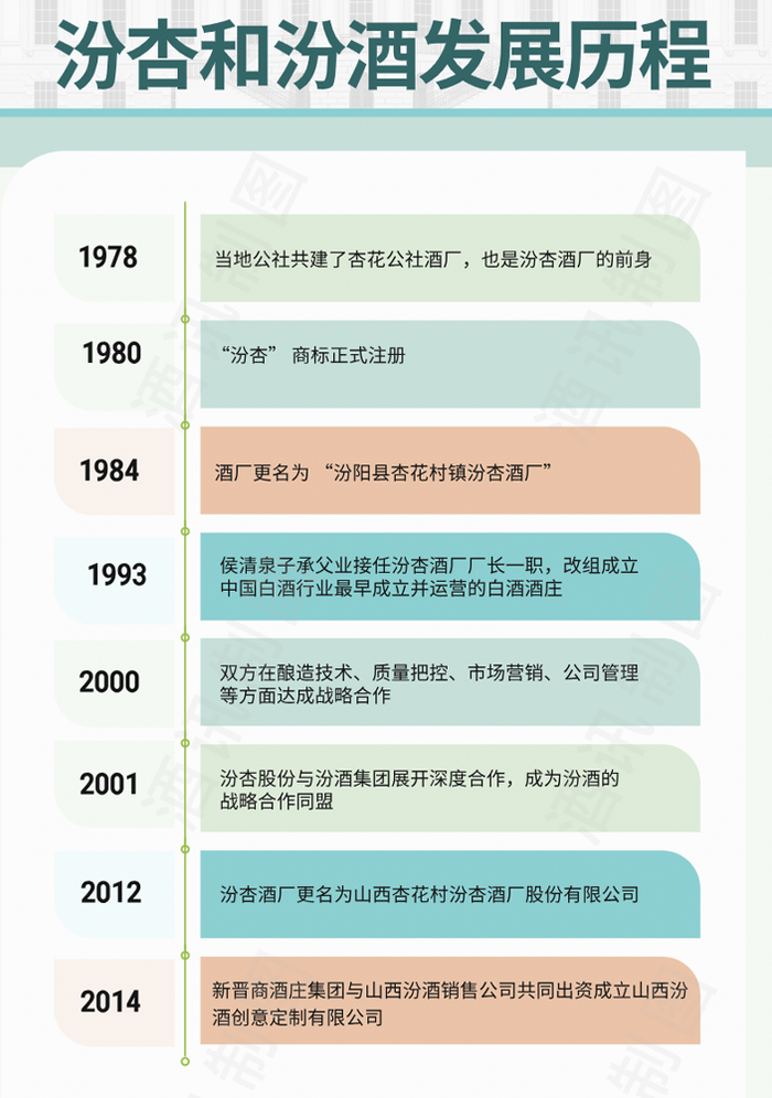 杏花村出品“汾”不清，汾杏如何在质疑中自证？