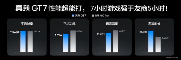 真我GT7正式发布：搭载3nm天玑9400+，国补到手价2210元起