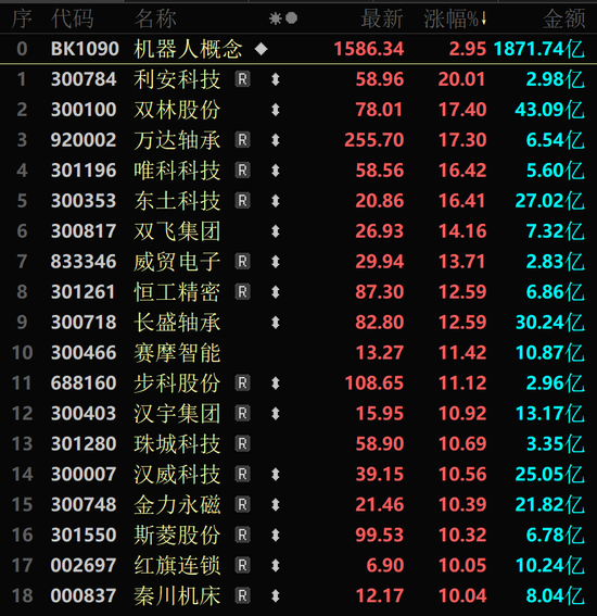 金价大幅跳水，黄金股全线回调！
