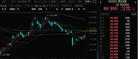 金价大幅跳水，黄金股全线回调！