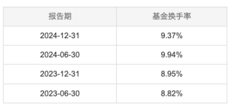 “白酒信仰”遇考：刘彦春坚守低换手策略，在管6只基金近两年均跌超21%，季报多谈宏观走势引争议