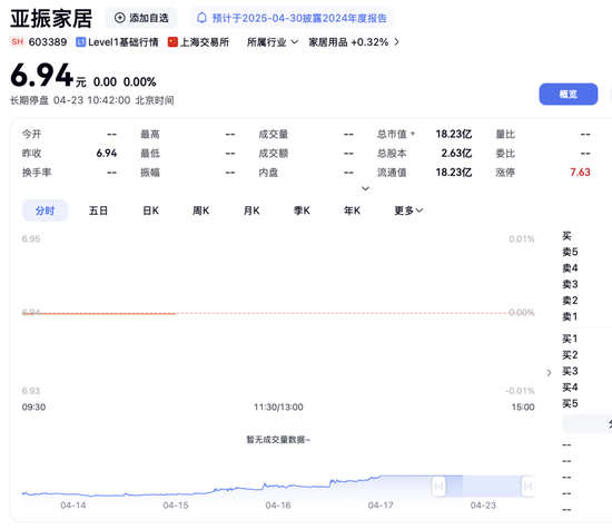 股价提前涨？控股股东筹划股份转让，亚振家居控制权或变