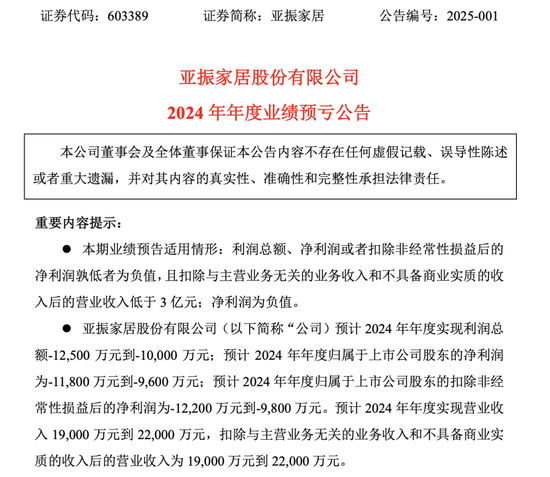 股价提前涨？控股股东筹划股份转让，亚振家居控制权或变