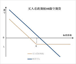 金价高位震荡如何把握？黄金期权交易优势解析