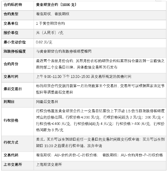 金价高位震荡如何把握？黄金期权交易优势解析