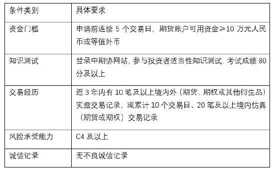 金价高位震荡如何把握？黄金期权交易优势解析