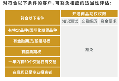 金价高位震荡如何把握？黄金期权交易优势解析
