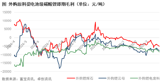 突发，智利锂业巨头暂停出售计划