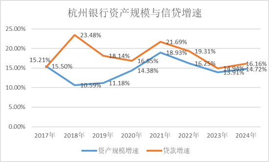 杭州银行，等来增长瓶颈