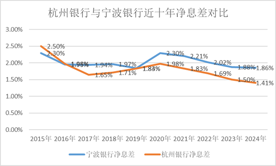 杭州银行，等来增长瓶颈