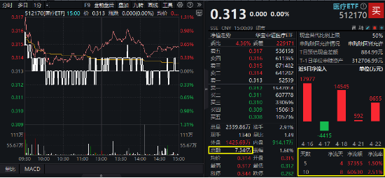 突发跳水，什么情况？爱博医疗20CM跌停带崩板块！药明康德率CXO龙头力挽狂澜