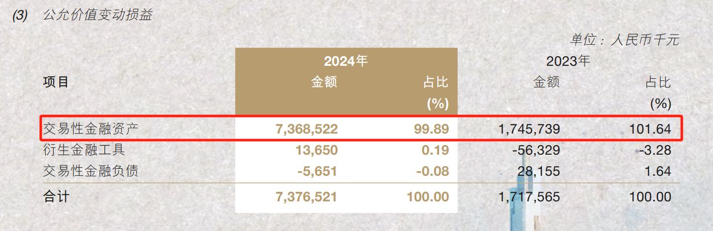 南京银行营收两位数增长背后有“功臣” 员工平均年薪约53万
