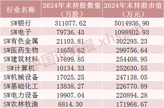 QFII最新重仓股，名单来了