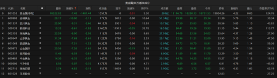 黄金突发跳水