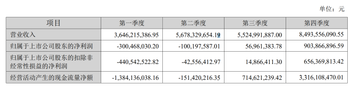 科大讯飞董事长刘庆峰回应坚持研发底座大模型：比开源模型训练效果更好