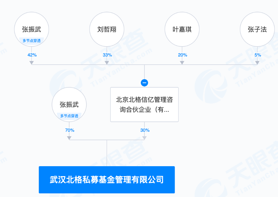 资深量化基金经理“奔私”，携手大厂职员创业