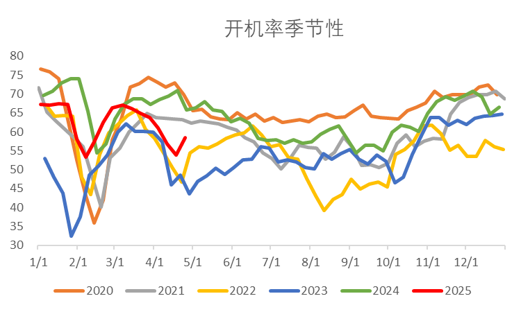 【市场聚焦】淀粉：弱现实弱预期