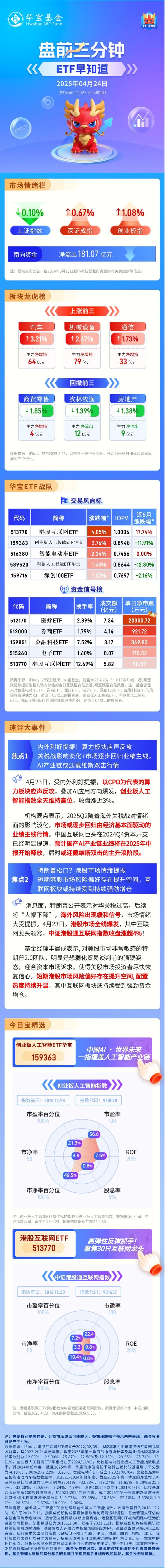 【盘前三分钟】4月24日ETF早知道