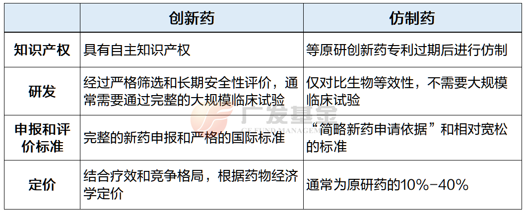 广发基金谈创新药“困境反转”的底层逻辑：估值低、市场热、有支撑