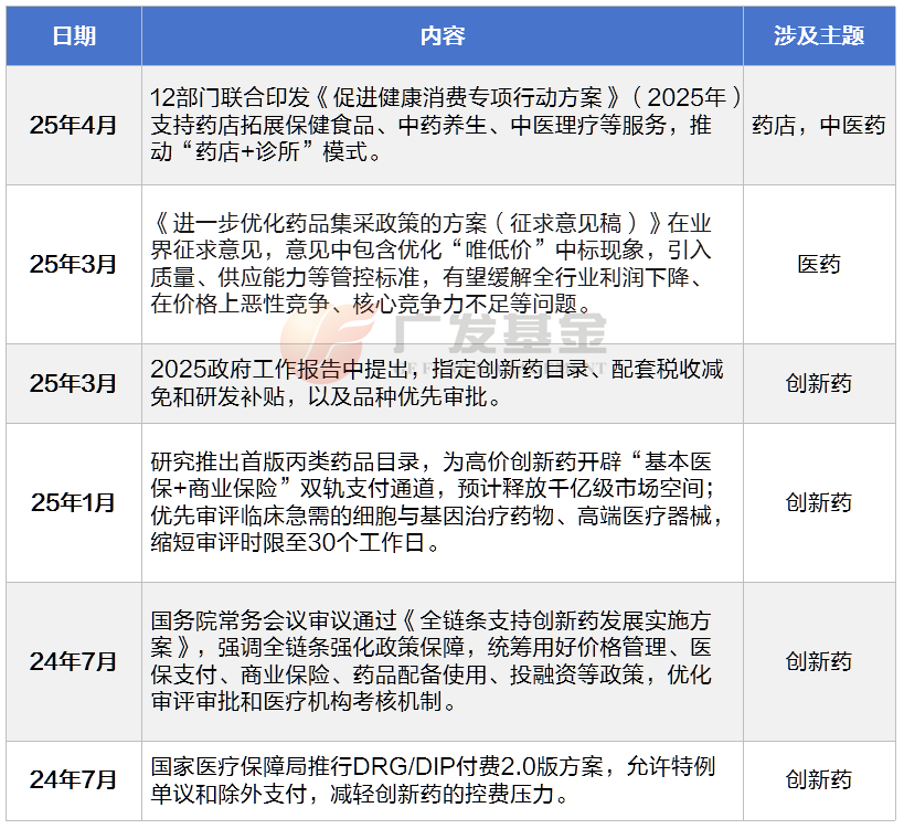 广发基金谈创新药“困境反转”的底层逻辑：估值低、市场热、有支撑
