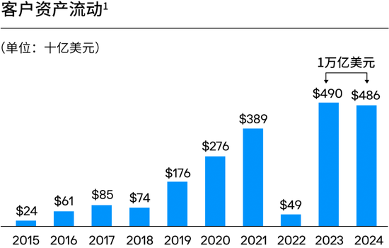 摩根大通资管部CEO欧朵思：从试点到生产、盈利，树立银行业的创新标杆，推动可持续增长与长期股东价值