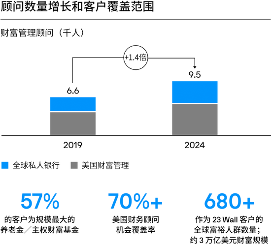 摩根大通资管部CEO欧朵思：从试点到生产、盈利，树立银行业的创新标杆，推动可持续增长与长期股东价值