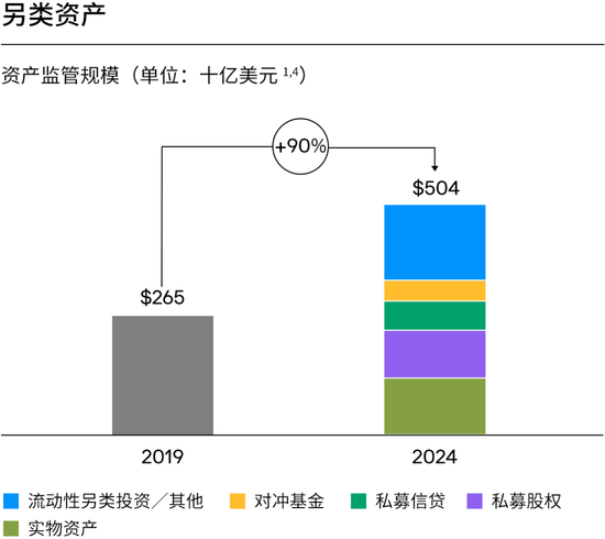 摩根大通资管部CEO欧朵思：从试点到生产、盈利，树立银行业的创新标杆，推动可持续增长与长期股东价值