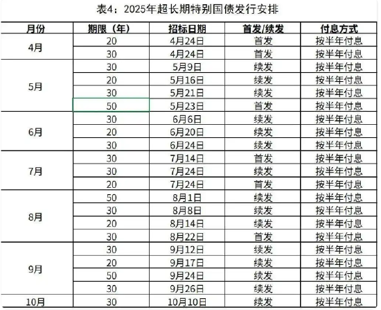 2025年超长期特别国债今起发行！个人投资者怎么购买？