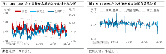 “蛋”说无妨：蛋鸡供应布局均衡性发展，下一步会如何影响？