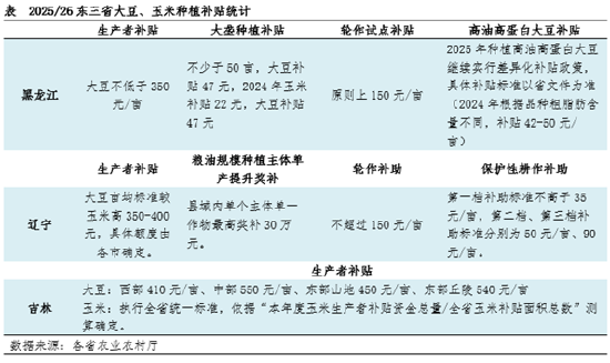 “玉”你同行：一季度东北玉米价格持续攀升，新季种植面积如何？