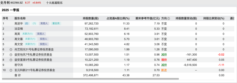 百亿私募，调仓路径曝光！看好这些股