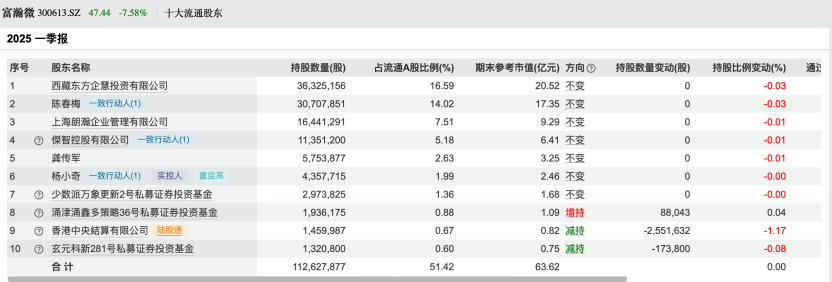 百亿私募，调仓路径曝光！看好这些股