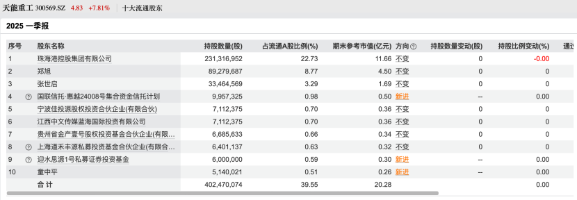 百亿私募，调仓路径曝光！看好这些股