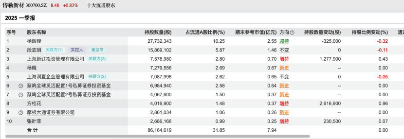 百亿私募，调仓路径曝光！看好这些股