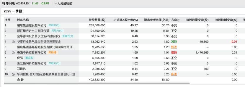 百亿私募，调仓路径曝光！看好这些股