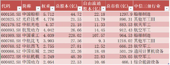 砸出“黄金坑”之后，探讨一下ETF抄底思路