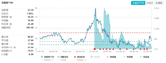 砸出“黄金坑”之后，探讨一下ETF抄底思路