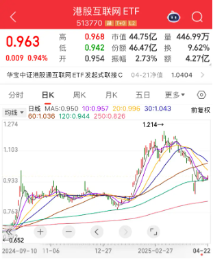 砸出“黄金坑”之后，探讨一下ETF抄底思路