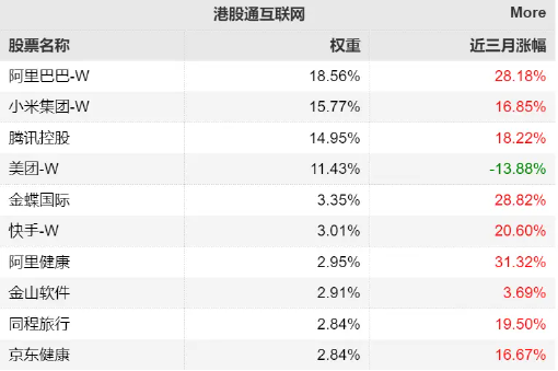 砸出“黄金坑”之后，探讨一下ETF抄底思路