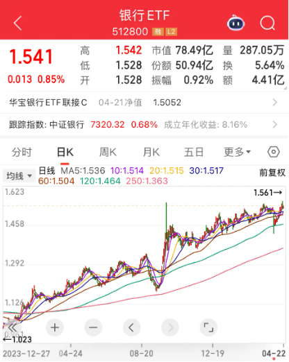 砸出“黄金坑”之后，探讨一下ETF抄底思路