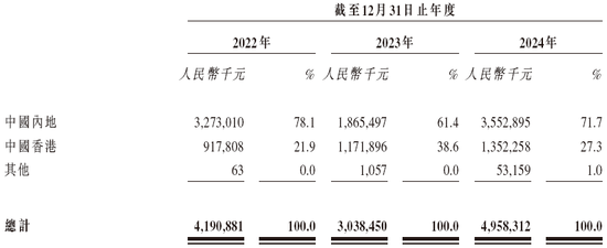 和辉光电，递交IPO招股书，拟赴香港上市