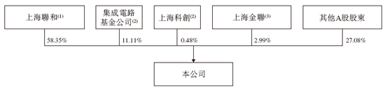 和辉光电，递交IPO招股书，拟赴香港上市