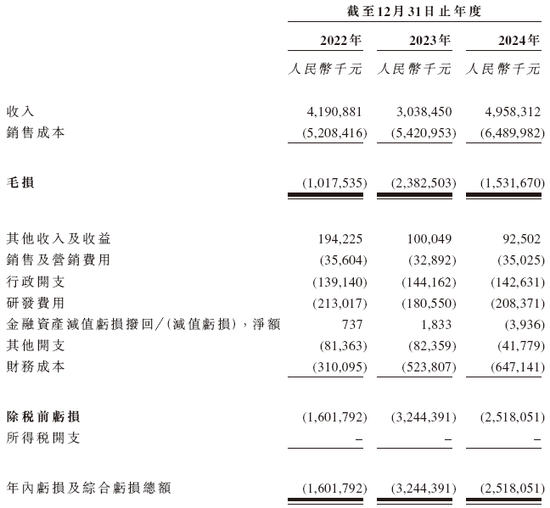 和辉光电，递交IPO招股书，拟赴香港上市