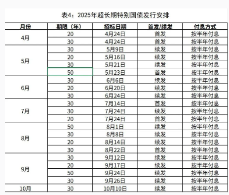 20年期500亿元、30年期710亿元，超长期特别国债今起发行！今年拟发行1.3万亿元！个人投资者怎么购买？